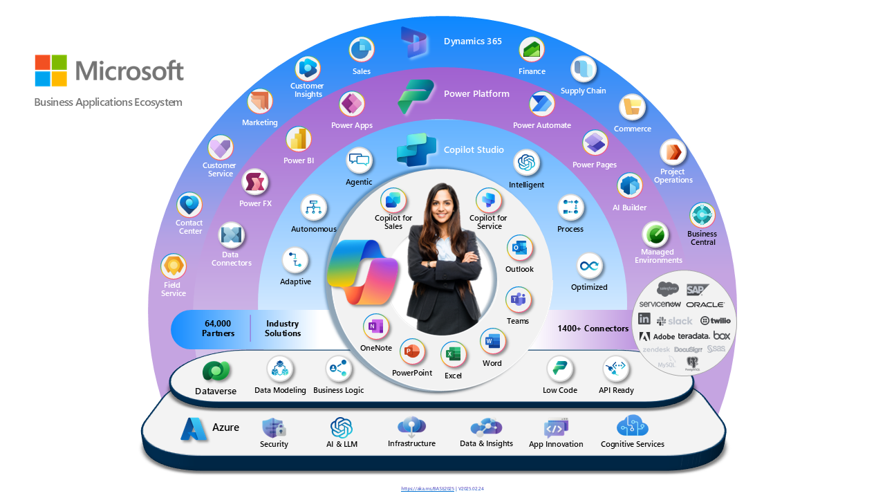 Microsoft Business Application Solutions Ecosystem Dynamics365 PowerPlatform Copilot Studio v2025-02-24